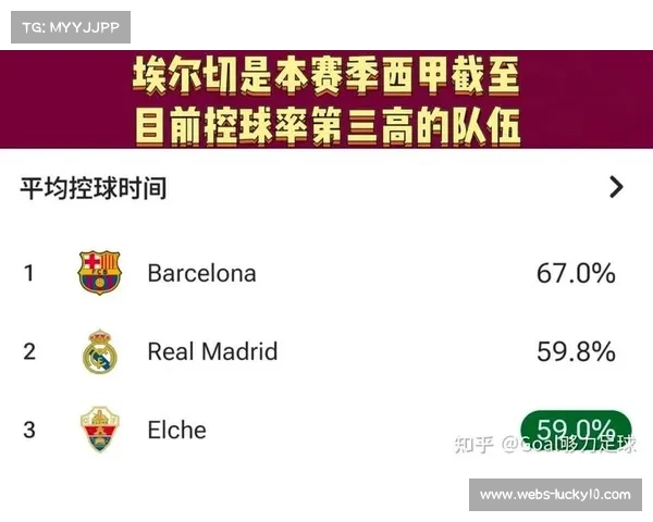 埃尔切主帅谈保级：传控体系需弥补防守漏洞