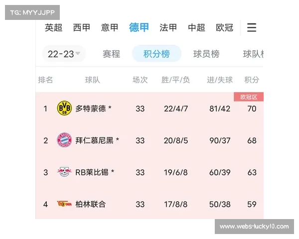 德甲争冠冲刺阶段:拜仁多特蒙德3分差距,每一轮都可能改变格局 德甲争冠冲刺阶段:拜仁多特蒙德3分差距,每一轮都可能改变格局